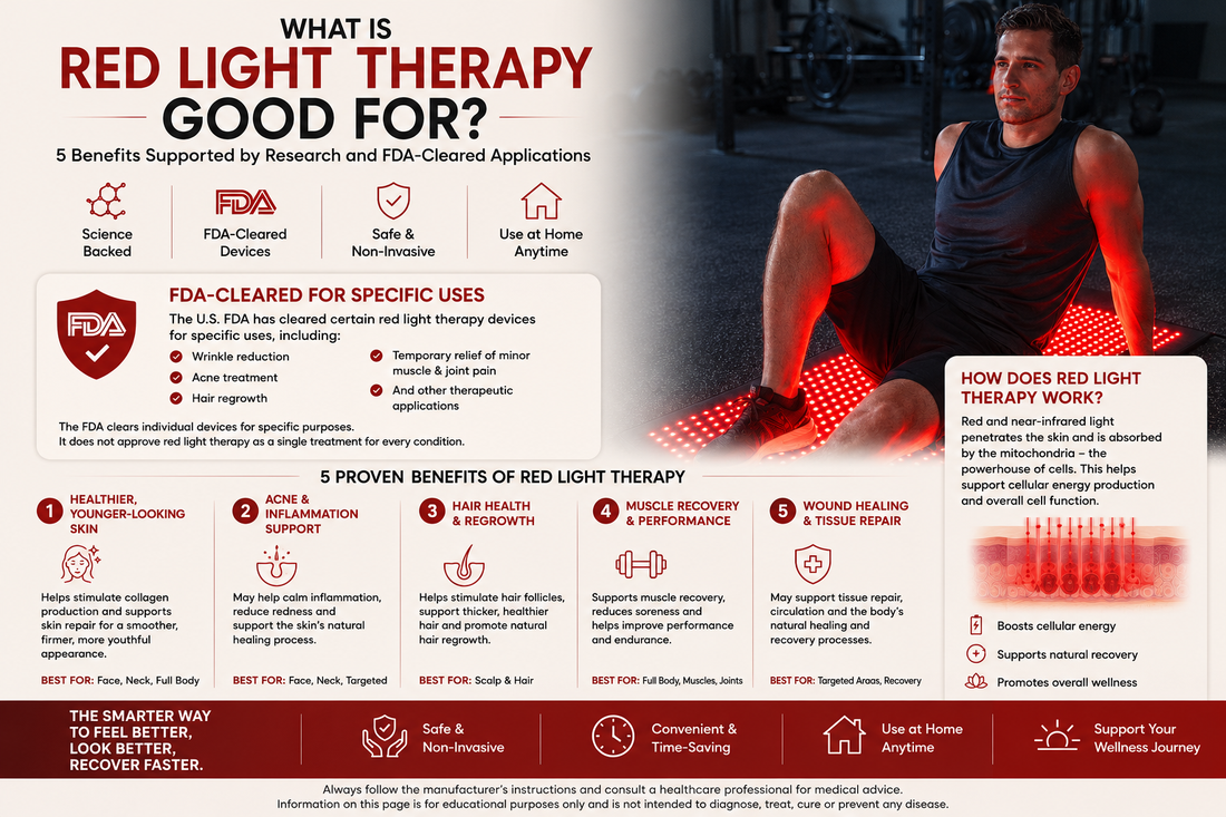 What Is Red Light Therapy Good For? 5 Benefits Supported by Research and FDA-Cleared Applications