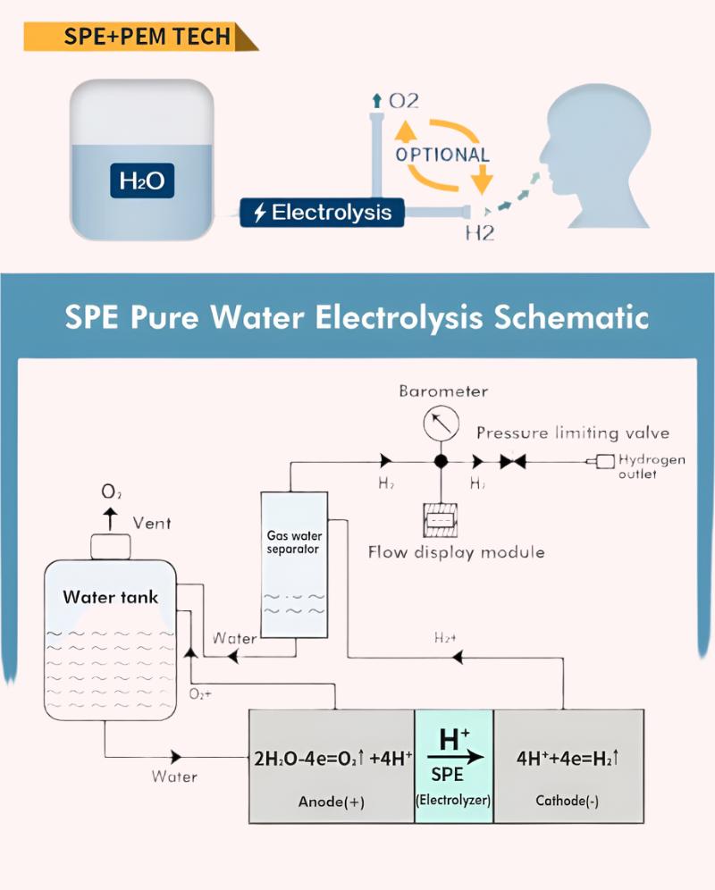 H Fizz® Complete 1500 Molecular Hydrogen/ Oxygen Generator