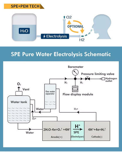 H Fizz® Complete 3000 Molecular Hydrogen/ Oxygen Generator